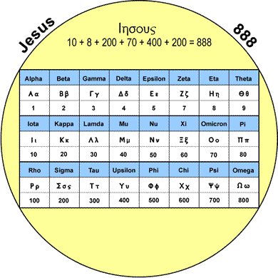 Greek Alphabet inside Jesus — the 8-8-8 structure