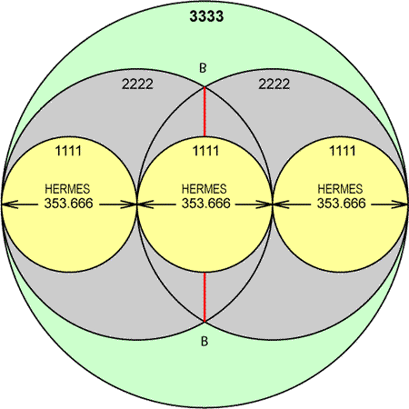 Zeus Apollo Hermes Sacred Geometry Diagram