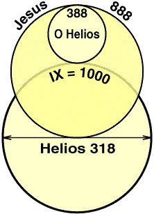 Jesus Christ, Sun of God