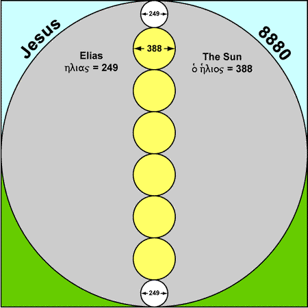 Elias raised up by The Sun