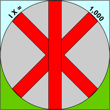 The Sign of Jesus Christ