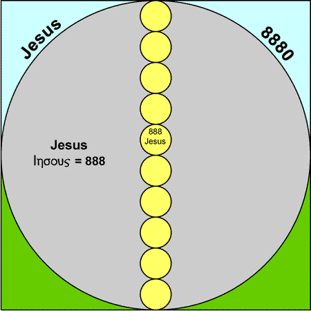 Jesus 888