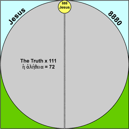 Jesus is "The Truth"