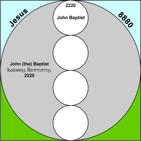 John the Baptist 2220