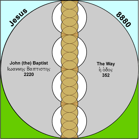 John the Baptist and "the way"