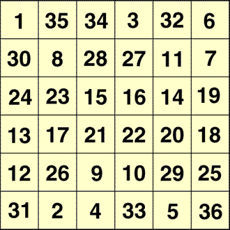 the magic square of the sun 666