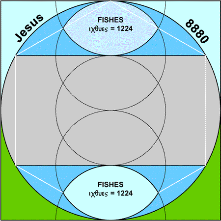 The Vesica Pisces Construction