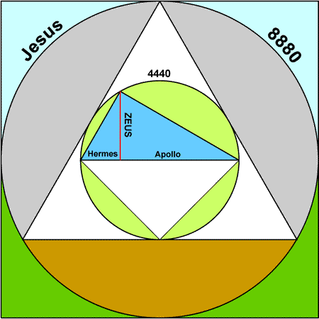 Jesus Zeus Apollo Hermes