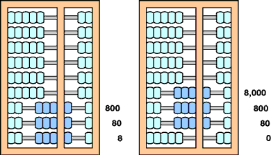 abacus = raised Jesus 8880
