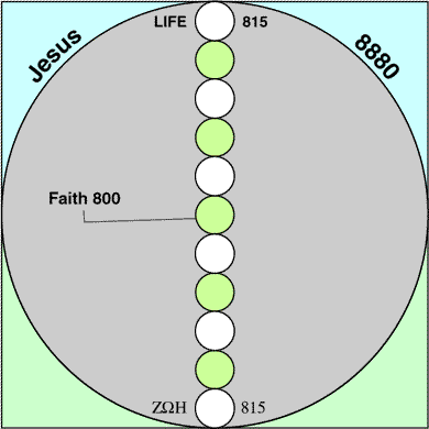 Faith and Life in the Name of Jesus