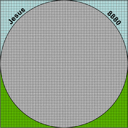 Raised Jesus Graph with 80 x 80 Grid