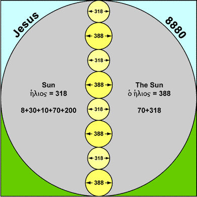 Jesus 8880 and the Rising Sun